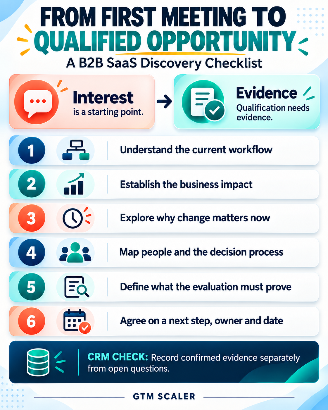 From First Meeting to Qualified Opportunity: A B2B SaaS Discovery Checklist